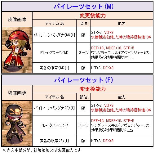 画像ギャラリー No.015のサムネイル画像 / 「Le Ciel Bleu」,カエルちゃんクエストで少女NPCの手助けをしよう