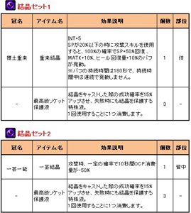 画像ギャラリー No.006のサムネイル画像 / 「Le Ciel Bleu」期間限定「爽快袋」の販売開始。アップデートプランも公開に