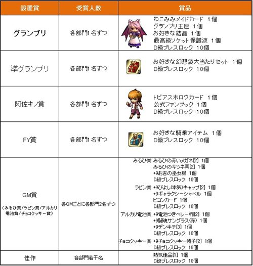 画像ギャラリー No.011のサムネイル画像 / 「Le Ciel Bleu」期間限定「爽快袋」の販売開始。アップデートプランも公開に