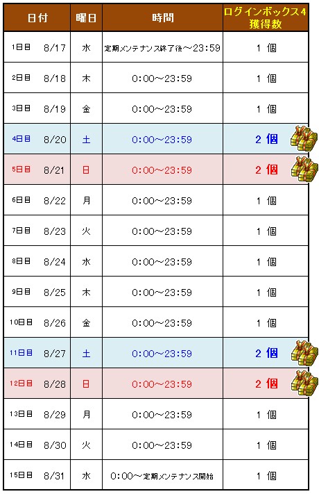 画像ギャラリー No.008のサムネイル画像 / 「Le Ciel Bleu」,特設マップ「夏祭り会場」がオープン。“お化け屋敷”も