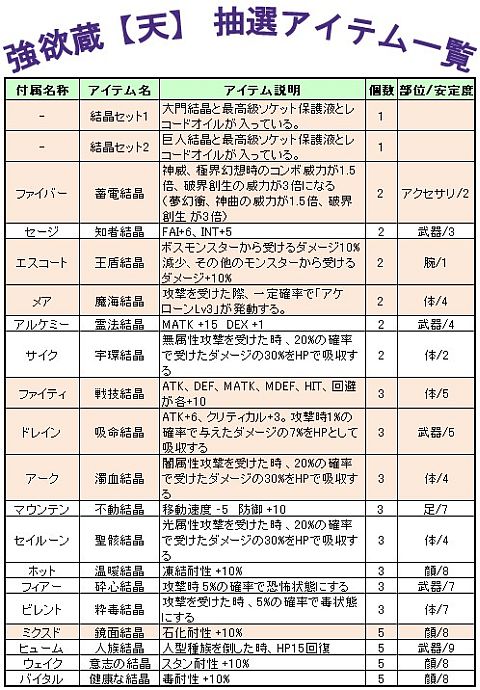 画像ギャラリー No.009のサムネイル画像 / 「Le Ciel Bleu」SNS登録企画の当選通知を発送。モールに強欲蔵天が登場