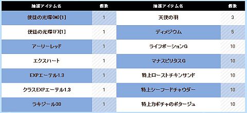 画像ギャラリー No.014のサムネイル画像 / 「Le Ciel Bleu」,偽物サンタを倒しクリスマス限定のサンタ衣装を入手しよう