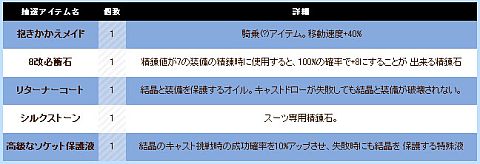 画像ギャラリー No.015のサムネイル画像 / 「Le Ciel Bleu」,偽物サンタを倒しクリスマス限定のサンタ衣装を入手しよう