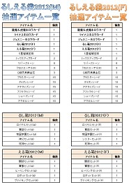 画像ギャラリー No.009のサムネイル画像 / 「Le Ciel Bleu」,GMを煩悩の数だけ倒すと経験値&ドロップ率がUp