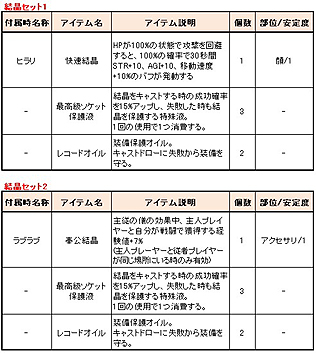 画像ギャラリー No.011のサムネイル画像 / 「Le Ciel Bleu」,2周年記念&ログインでアイテムのもらえる企画をスタート