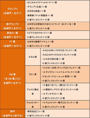 画像ギャラリー No.017のサムネイル画像 / 「Le Ciel Bleu」,アップデート「Deus ex Machina」情報第2弾が公開に