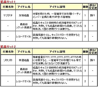 画像ギャラリー No.011のサムネイル画像 / 「Le Ciel Bleu」ギルドルームに商人のリサリサが登場。新しい髪型の追加も