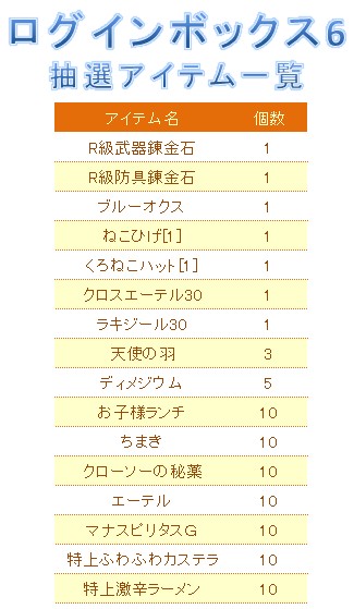 画像ギャラリー No.029のサムネイル画像 / 「Le Ciel Bleu」新規登録するとBitCashカードが抽選で当たるキャンペーン