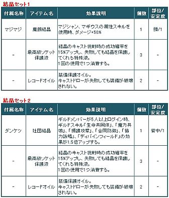 画像ギャラリー No.009のサムネイル画像 / 「Le Ciel Bleu」,インスタンスダンジョン「エスタディオ」の一部をリニューアル