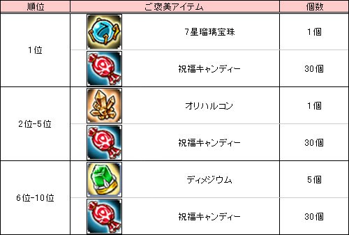 画像ギャラリー No.007のサムネイル画像 / 「Le Ciel Bleu」アンクノワールアバター登場&19日にタイピングイベント実施