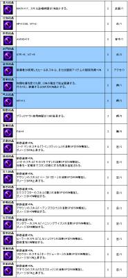 画像ギャラリー No.012のサムネイル画像 / 「Le Ciel Bleu」大型アップデート「Thrion's Tower」の先行情報第2弾を公開