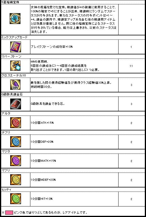 画像ギャラリー No.007のサムネイル画像 / 「Le Ciel Bleu」,3周年記念イベントが開催。「祝★ルシエル3歳袋」も登場