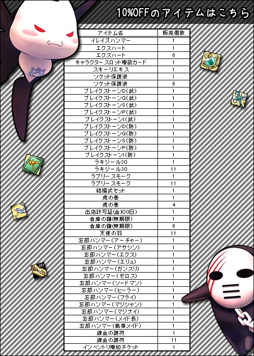 画像ギャラリー No.008のサムネイル画像 / 「Le Ciel Bleu」,3周年記念イベントが開催。「祝★ルシエル3歳袋」も登場