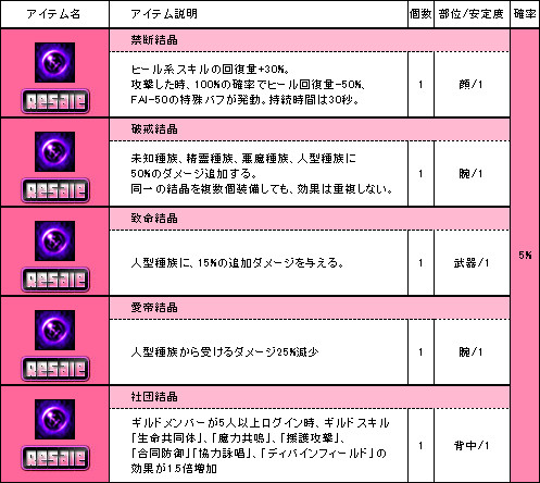 画像集#006のサムネイル/「Le Ciel Bleu」“アトラス”など3つのサーバーを統合。記念キャンペーンを実施