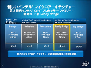 Sandy Bridgeץӥ塼ʤޤȤ뿷ʤϡ㤤פ