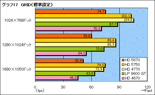 #040Υͥ/ATI Radeon HD 5670ץӥ塼99ɥDirectX 11бGPU®Τ