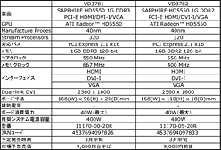 ATI Radeon HD 5550ץӥ塼HD 5570β̥ǥϡ1߰ʲGPUԾ˿ʲͤ⤿餹