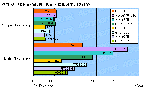 #027Υͥ/GeForce GTX 480ץӥ塼FermiɤDirectX 11μˤʤ뤫