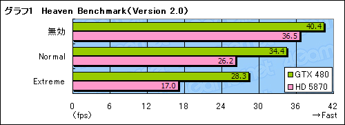 #046Υͥ/ƥå졼AAetcGeForce GTX 480פå