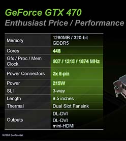 NVIDIAGeForce GTX 480470פȯɽPCǡ֥ ץͥå2פ3DΩλбо줹뤳Ȥ餫