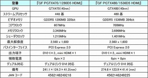 画像ギャラリー No.001のサムネイル画像 / GALAXY,GTX 480&470カードを本日発売