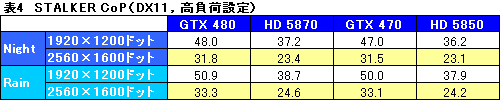 #035Υͥ/GeForce GTX 470ץӥ塼GTX 480ꤰäȰ²ꤵ줿̥ǥβͤͤ