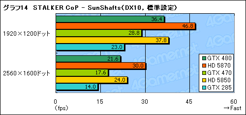 #038Υͥ/GeForce GTX 470ץӥ塼GTX 480ꤰäȰ²ꤵ줿̥ǥβͤͤ