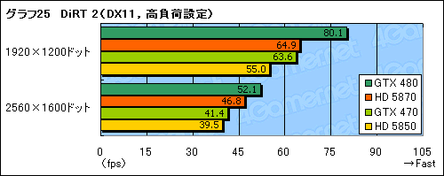 #051Υͥ/GeForce GTX 470ץӥ塼GTX 480ꤰäȰ²ꤵ줿̥ǥβͤͤ