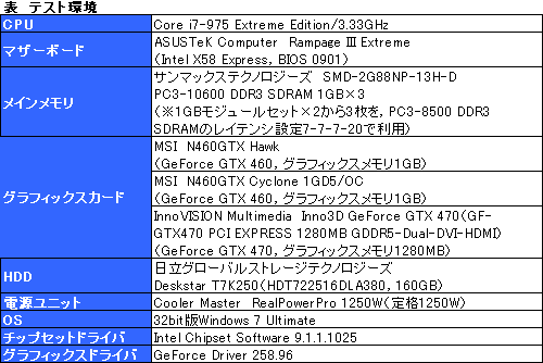 #020Υͥ/OCǥ1GHz¸ǽ!? MSIGTX 460ɡN460GTX HawkפˡȳɤƤߤ