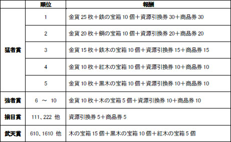 画像ギャラリー No.009のサムネイル画像 / ブラウザゲーム配信サイト「Webゲー」でシミュレーションRPG「武天ソウル」のOBTをスタート