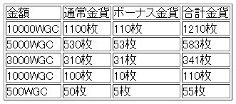 画像ギャラリー No.003のサムネイル画像 / 「武天ソウル」購入金貨も増える,2つの“増殖”イベントを開催