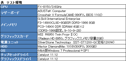 #012Υͥ/ŬѤ8AMD FX4פ&#033;&#063; MicrosoftΡBulldozerƥŬѥåפ