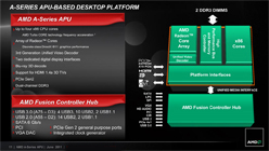 Fusion APUA-SeriesפΥǥȥåPCǥ롤Ĥо졣饤ʥåפȥƥǧƤ