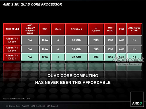 AMD3LlanoA6-3500פȯ䡣ǽTDP 65Wθ̤å