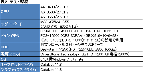 #009Υͥ/6500ߤAPUA4-3400פ̥ǥȾGPUϥӤ˴뤫