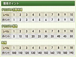 画像ギャラリー No.007のサムネイル画像 / 「大戦略WEB」,2周年記念イベントを開催。第1弾は「チーム対抗戦」