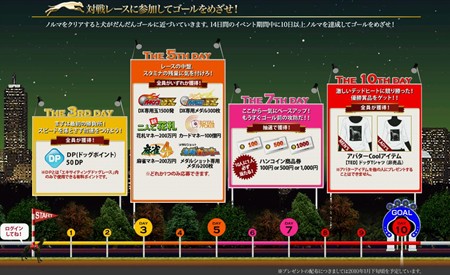 画像ギャラリー No.005のサムネイル画像 / 愛犬でレースに参加!「ザ エキサイティングドッグレース」正式サービスが本日よりスタート