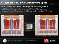 #004Υͥ/AMDHD 5000꡼Ǿ̤Υǥ奢GPU塼ATI Radeon HD 5970ȯɽ