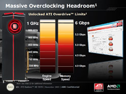 AMDHD 5000꡼Ǿ̤Υǥ奢GPU塼ATI Radeon HD 5970ȯɽ