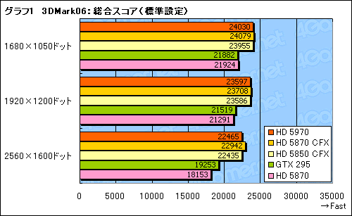 #024Υͥ/300mmĶɤ®󥰥륫ɡATI Radeon HD 5970ץӥ塼Ǻ