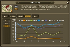 画像ギャラリー No.014のサムネイル画像 / 戦闘への介入と「名将」をめぐる駆け引きが熱い! ブラウザゲーム「Web三国志 危機一髪」プレオープンサービス先行レポート
