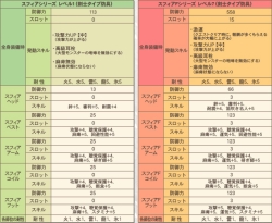 画像ギャラリー No.002のサムネイル画像 / Xbox 360版「モンスターハンター フロンティア オンライン」,クローズドβテストに参加できる「ご利用コード」を4Gamer読者1000名に配布