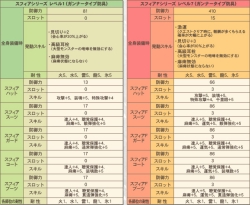 画像ギャラリー No.003のサムネイル画像 / Xbox 360版「モンスターハンター フロンティア オンライン」,クローズドβテストに参加できる「ご利用コード」を4Gamer読者1000名に配布