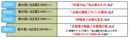 画像ギャラリー No.002のサムネイル画像 / 「MHF」,第45回狩人祭を開催。今回は試練対象に大量の古龍が