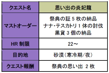 画像ギャラリー No.012のサムネイル画像 / 「MHF」,第45回狩人祭を開催。今回は試練対象に大量の古龍が