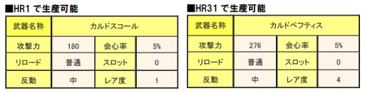 画像ギャラリー No.021のサムネイル画像 / 「MHF」,第45回狩人祭を開催。今回は試練対象に大量の古龍が