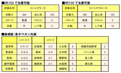 画像ギャラリー No.022のサムネイル画像 / 「MHF」,第45回狩人祭を開催。今回は試練対象に大量の古龍が