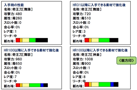 画像ギャラリー No.023のサムネイル画像 / 「MHF」,第45回狩人祭を開催。今回は試練対象に大量の古龍が