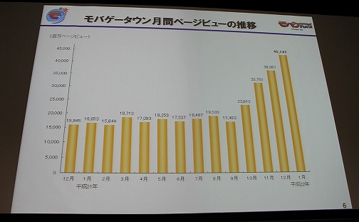 OGC 2010Ծ졽֥ХפΥǥ̡Х륽륲κ