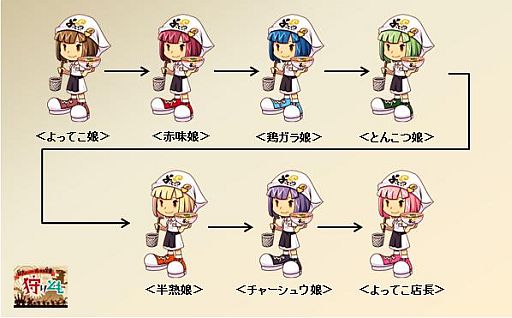 画像ギャラリー No.003のサムネイル画像 / 「狩りとも」,「よってこや」のラーメンを食べて限定ユニットを手に入れよう